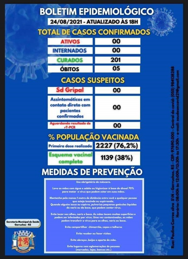 Boletim 24.08.21